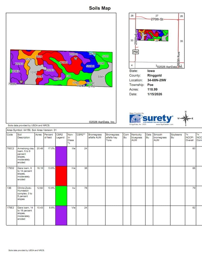 Soils Tract 2
