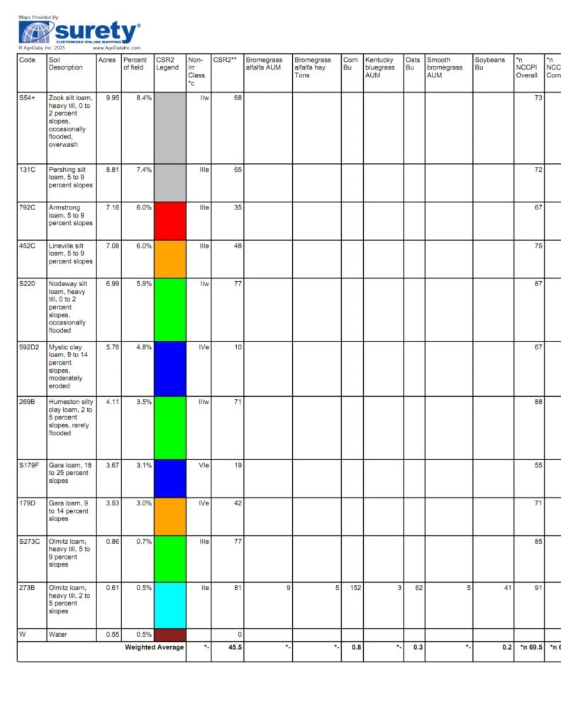 Soils Tract 2 A