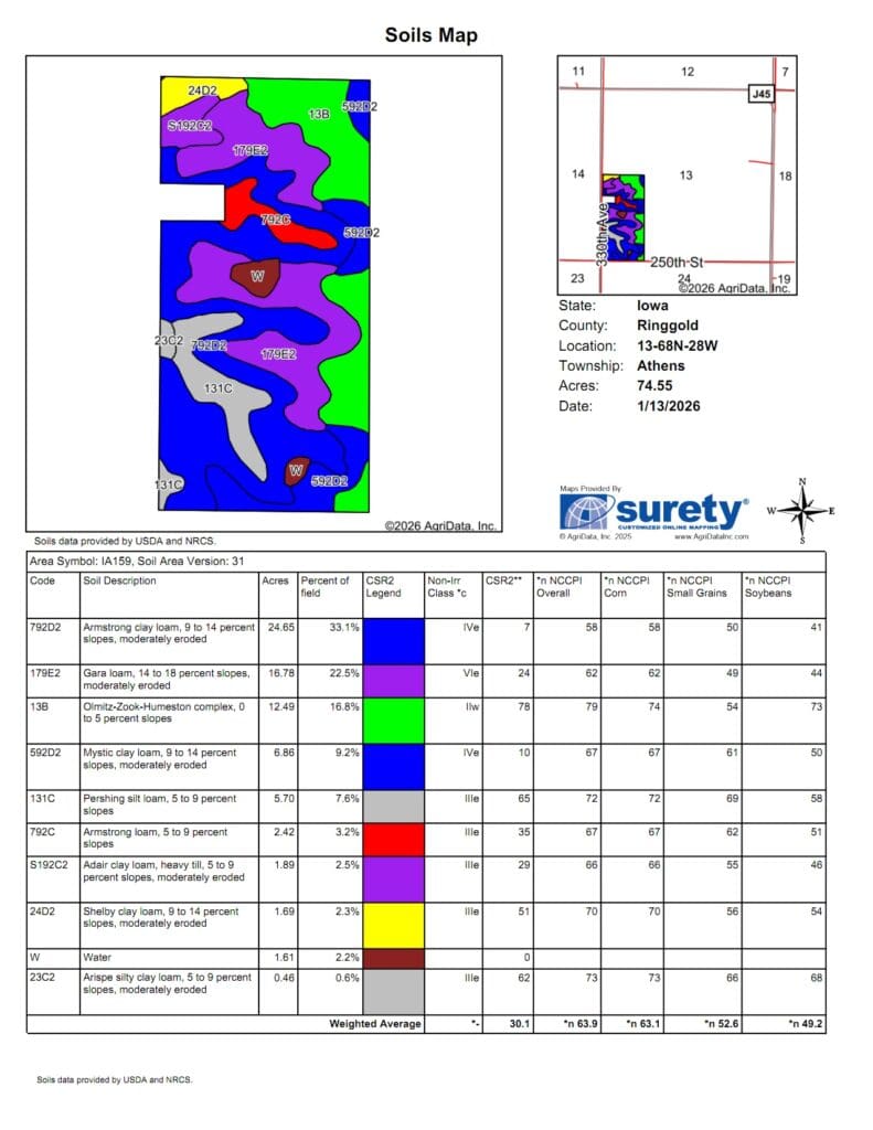 Tract 11 Soils