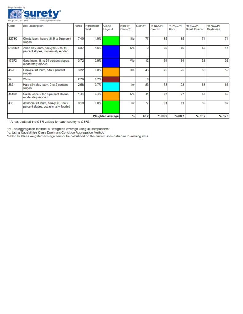 Tract 13 Soils B