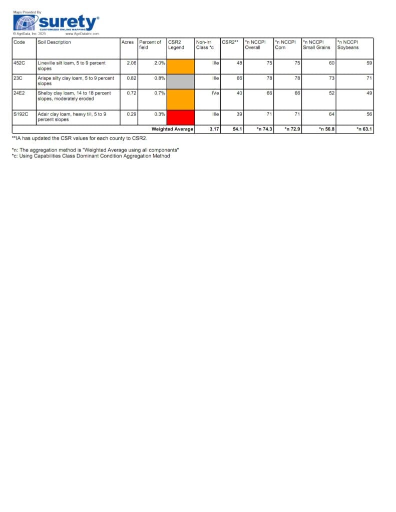 Tract 14 Soils B