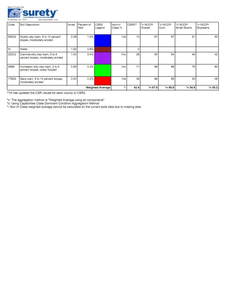 Tract 16 Soils B