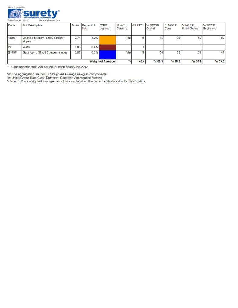 Tract 19 Soils B