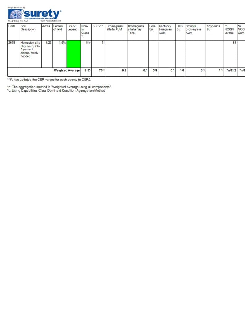 Tract 3 Soils 2