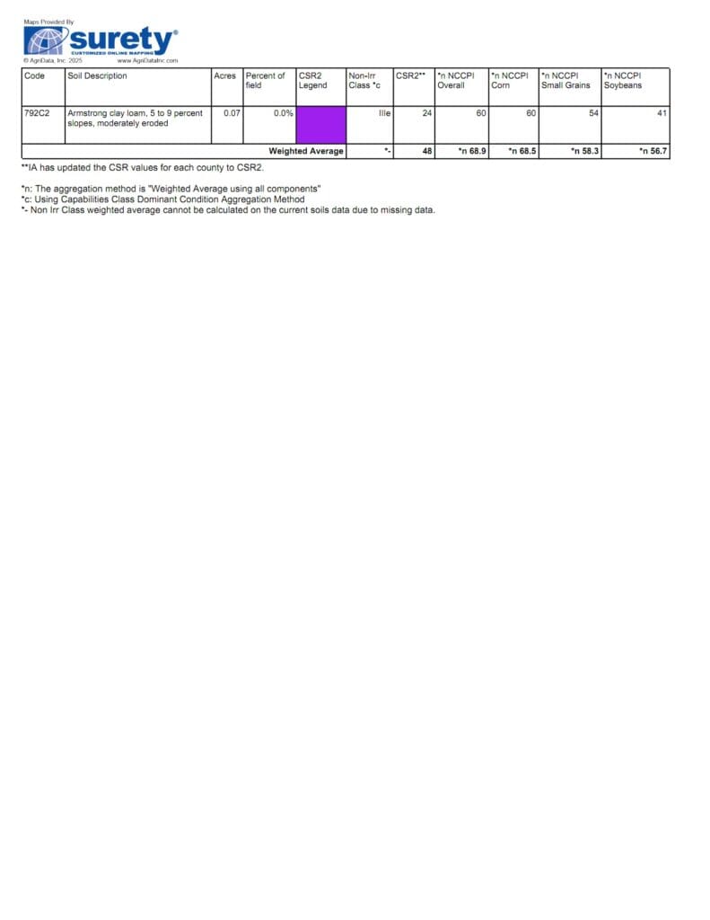 Tract 6 Soils 2
