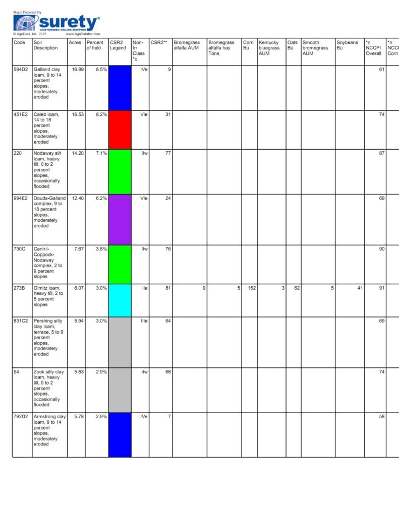 Tract 7 Soils B