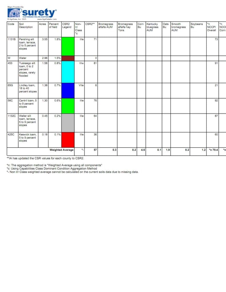 Tract 7 Soils C