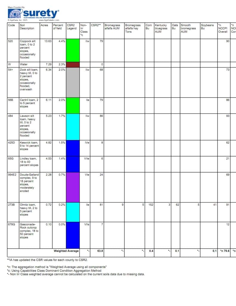 Tract 8 Soils B