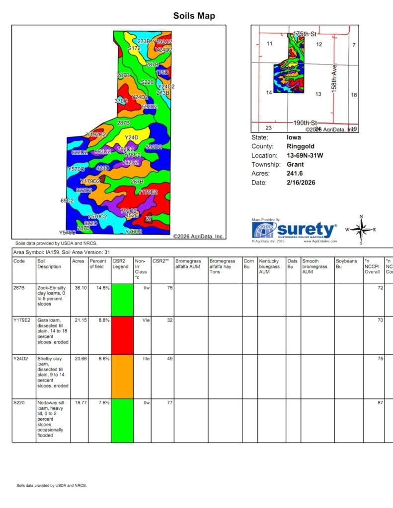 Soil Maps
